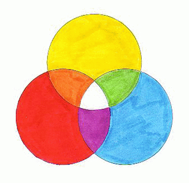 trois couleurs primaires